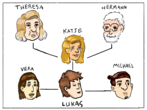 Lukas's family tree